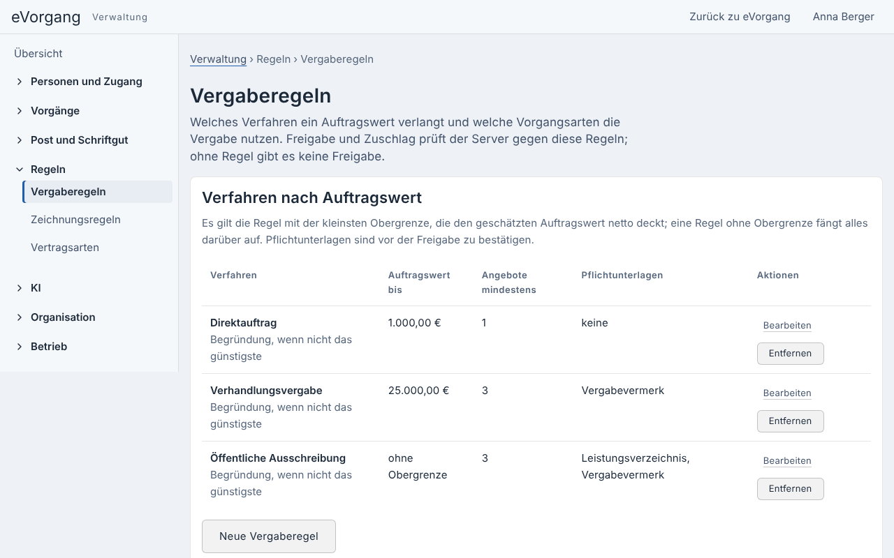 Die Seite Vergaberegeln in der Verwaltung mit drei Regeln: Direktauftrag bis 1.000 Euro mit einem Angebot und ohne Pflichtunterlagen, Verhandlungsvergabe bis 25.000 Euro mit drei Angeboten und Vergabevermerk, Öffentliche Ausschreibung ohne Obergrenze mit drei Angeboten, Leistungsverzeichnis und Vergabevermerk. Je Regel Bearbeiten und Entfernen, darunter Neue Vergaberegel.